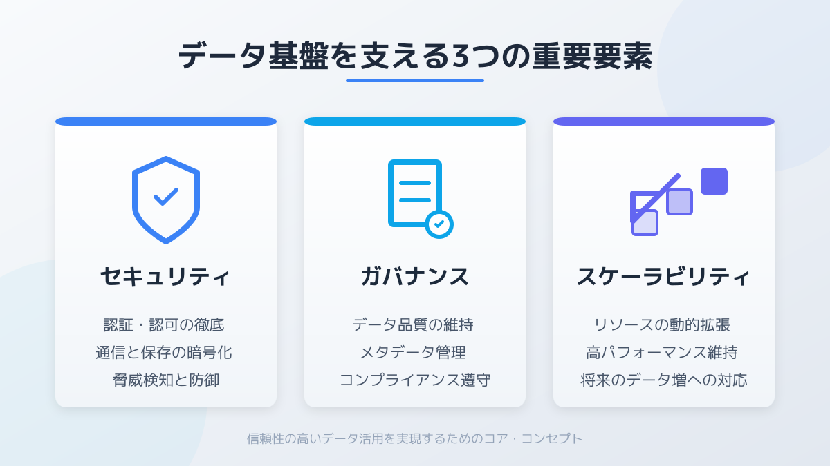 ガバナンスと拡張性の確保