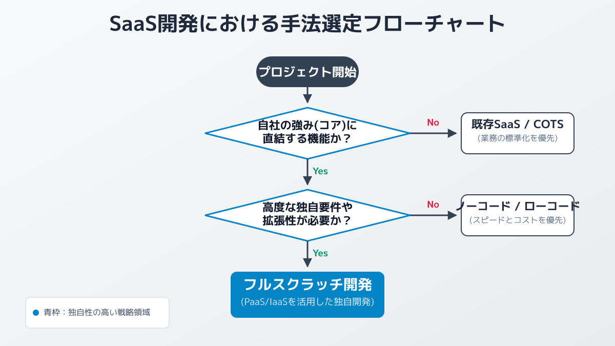 大規模システム開発での適性