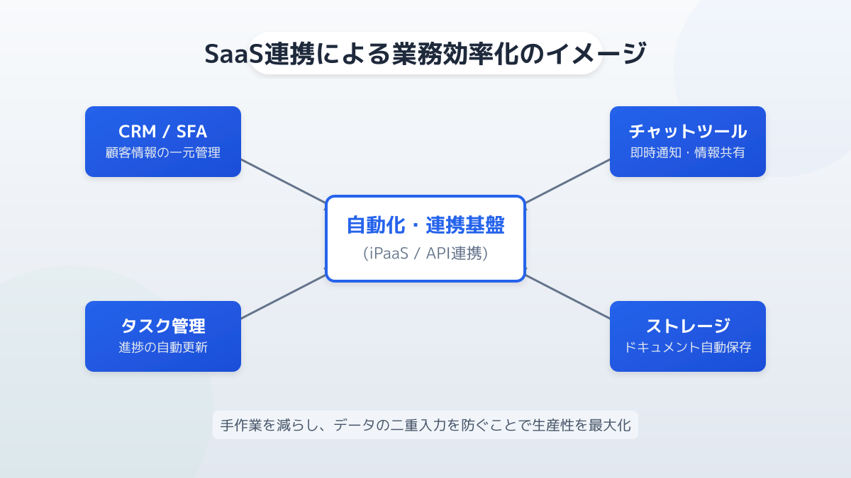 KPI設定のイメージ