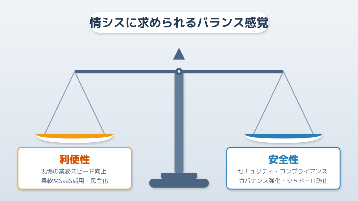 シャドーIT対策とガバナンスのバランスを示す図解