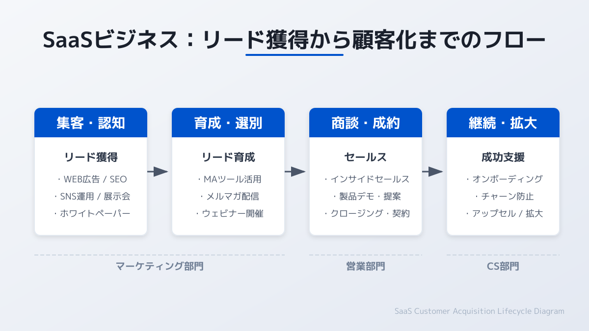 リード獲得のポイント2の図解