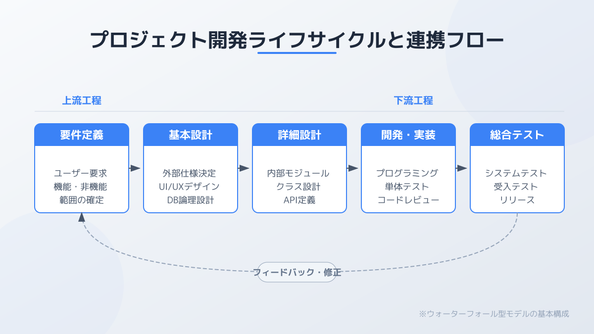 要件連携とトレーサビリティの図解