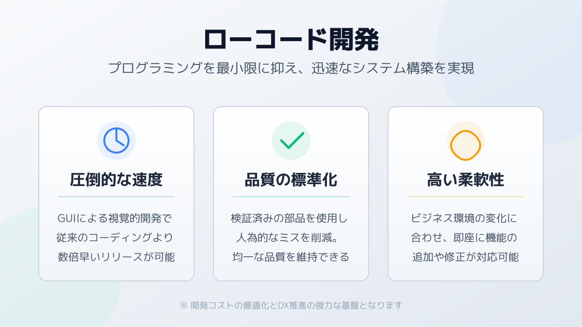 ノーコードとローコードの違い:拡張性とシステム連携