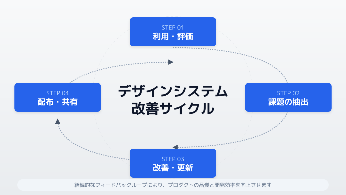デザインシステム導入の成功事例