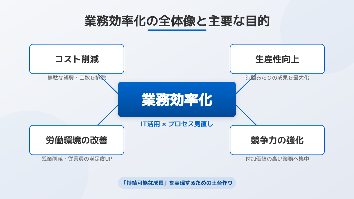 業務プロセス可視化のイメージ