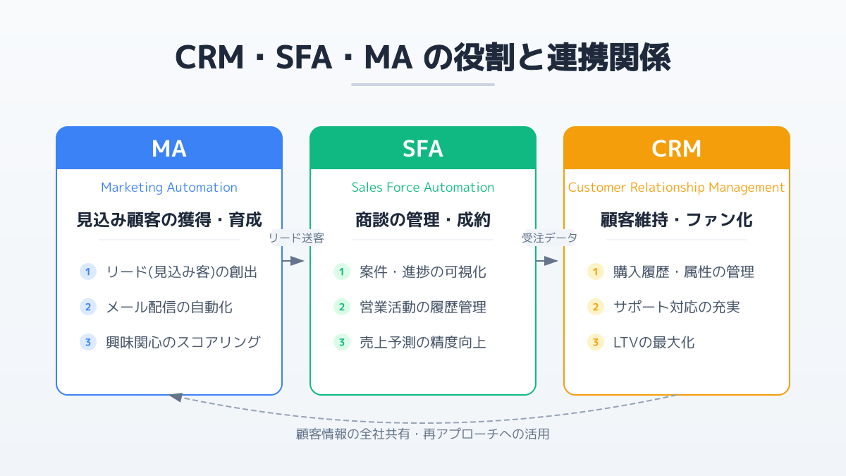 他システムとの連携イメージ