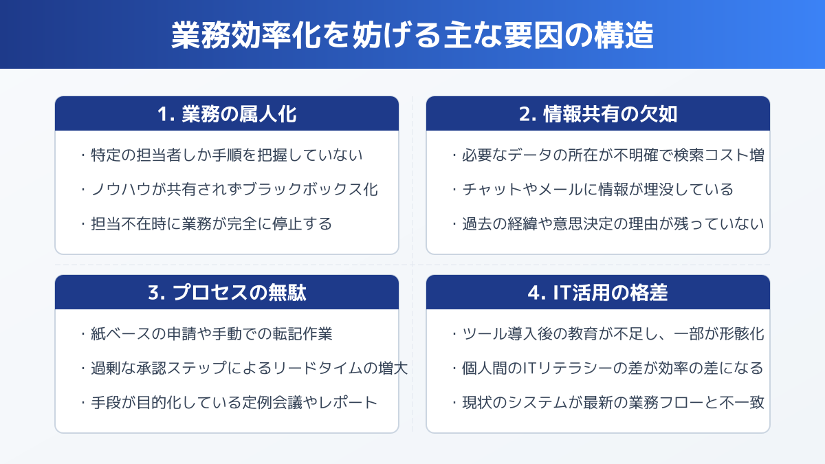 API連携のイメージ