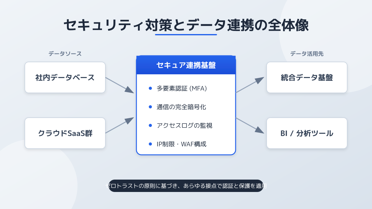 ノーコードツールの活用法