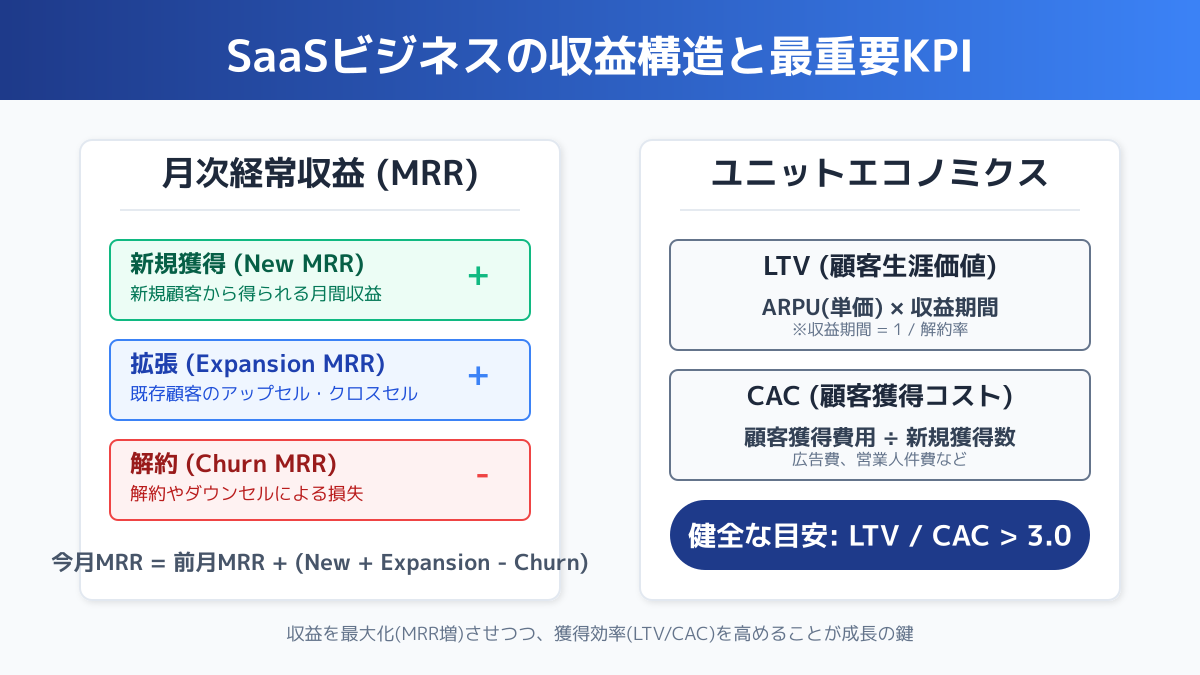新規事業 企画書のポイント3の図解