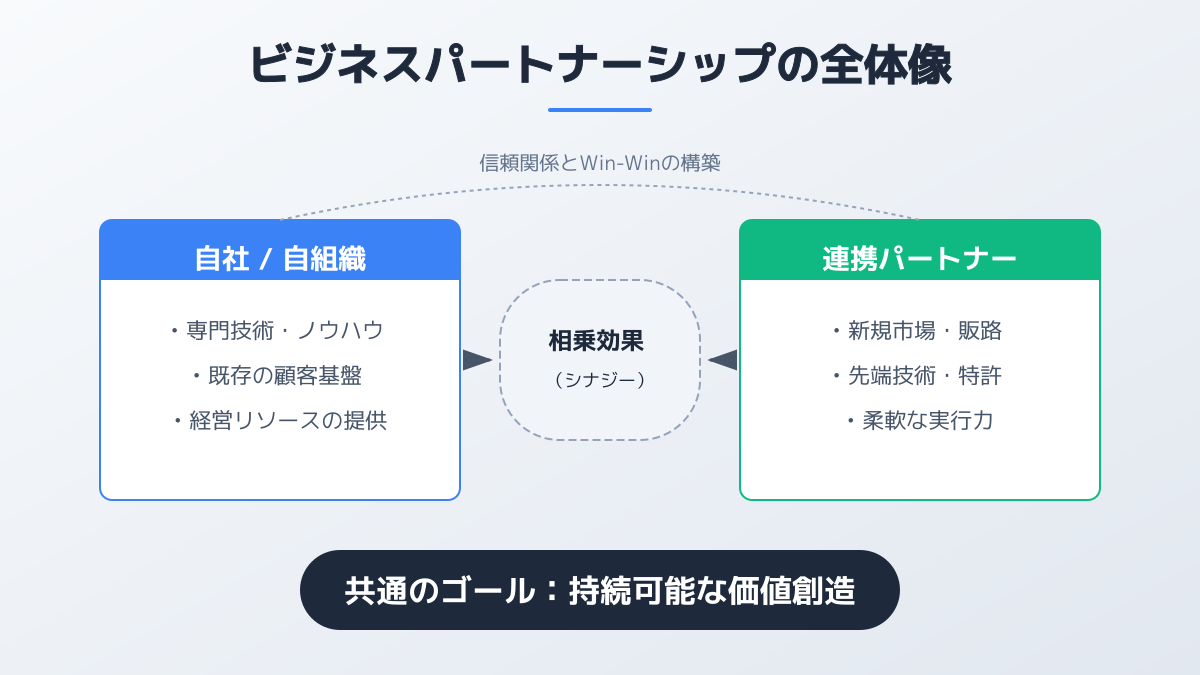 ターゲット顧客との親和性を見極めるの図解