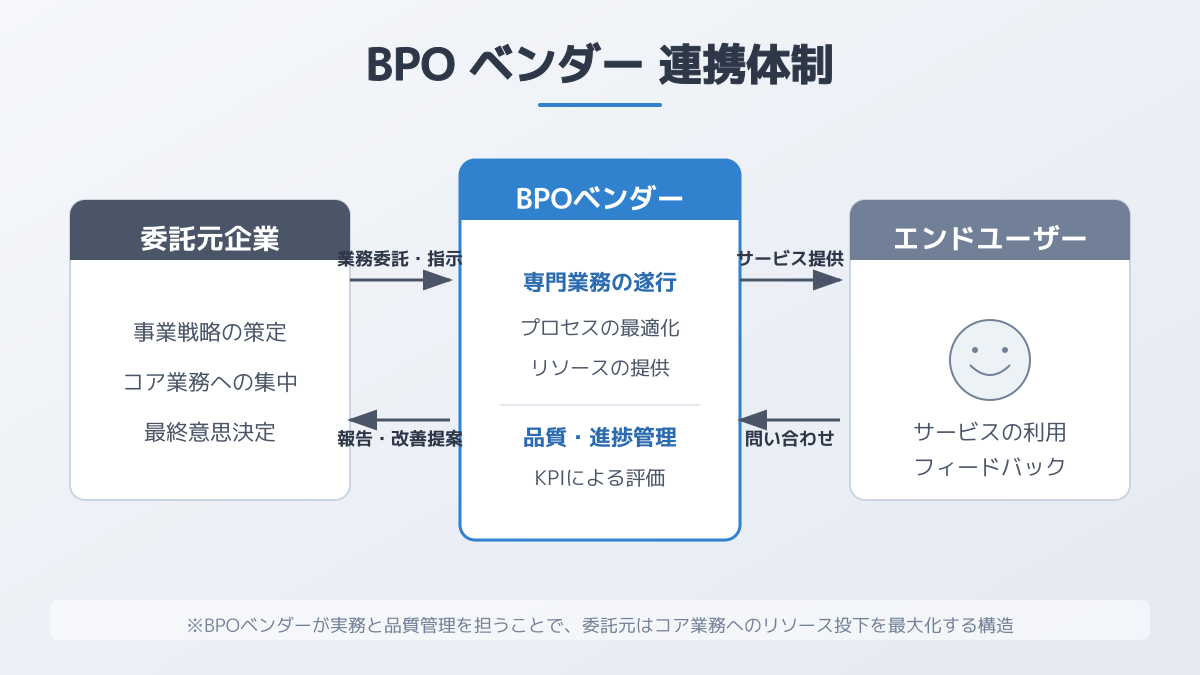 カスタマーサクセス bpoのポイント5の図解