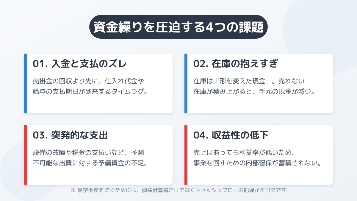 資金調達 個人事業主のポイント1の図解