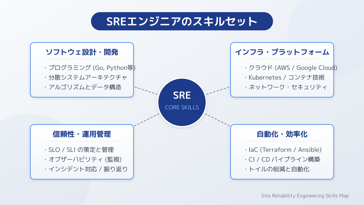 現場で機能させる運用体制と評価基準の図解
