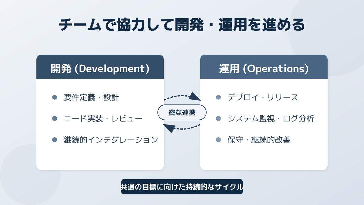 運用監視の図解