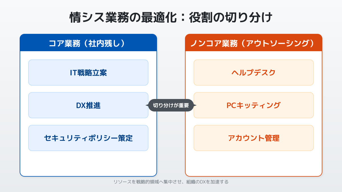 情シス業務のコア・ノンコアの切り分け