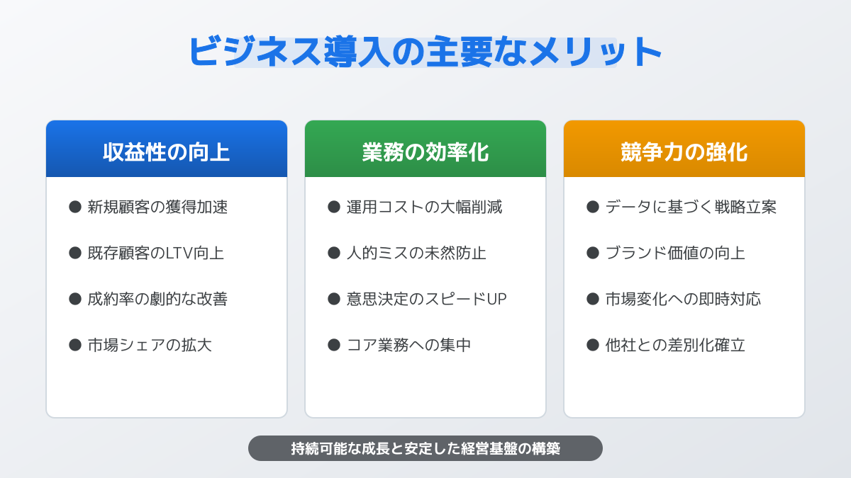独立した機能ごとのスケーラビリティの図解