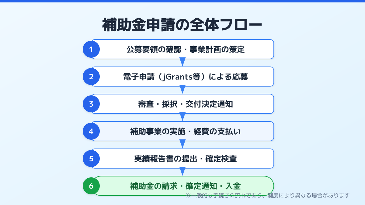 新規事業 助成金 個人事業主のポイント3の図解