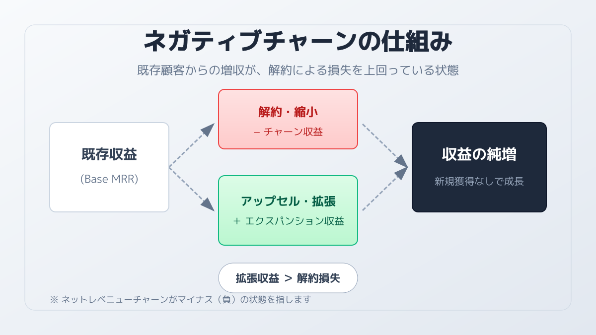 チャーンレート 計算方法のポイント6の図解