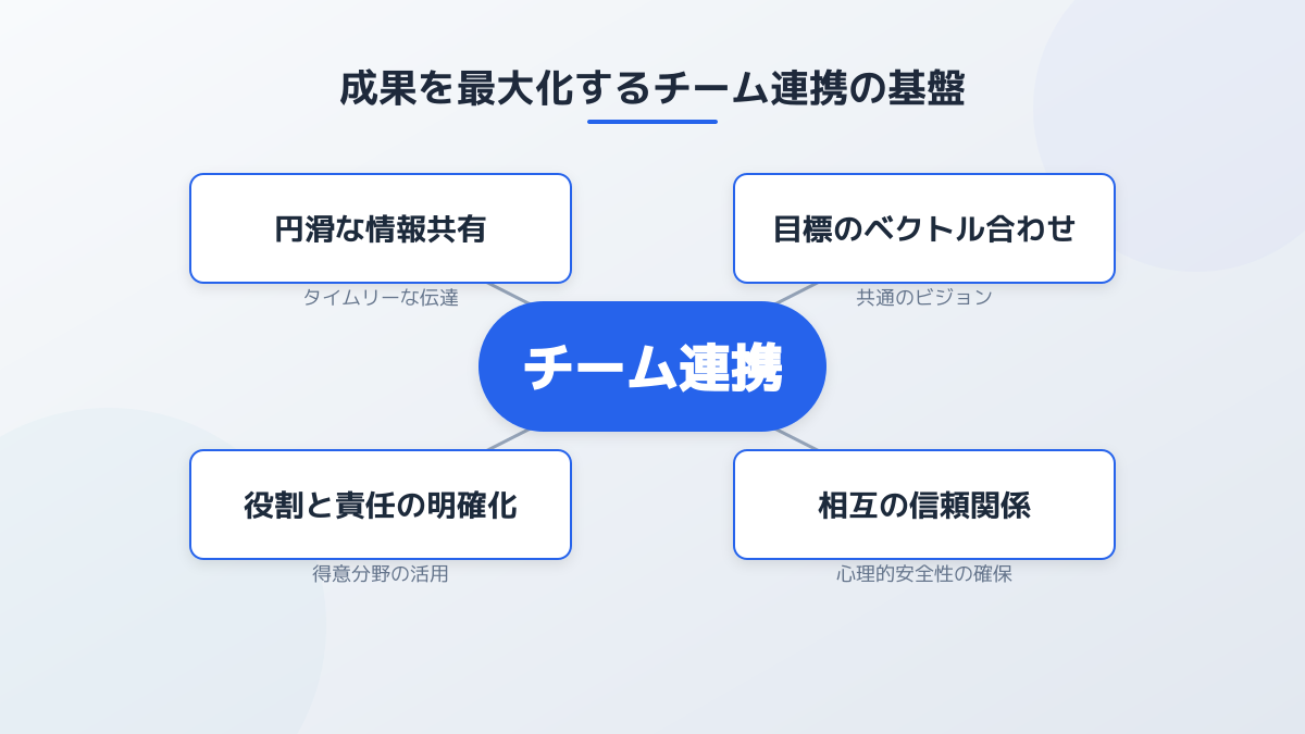 定期的な運用プロセスを定着させる