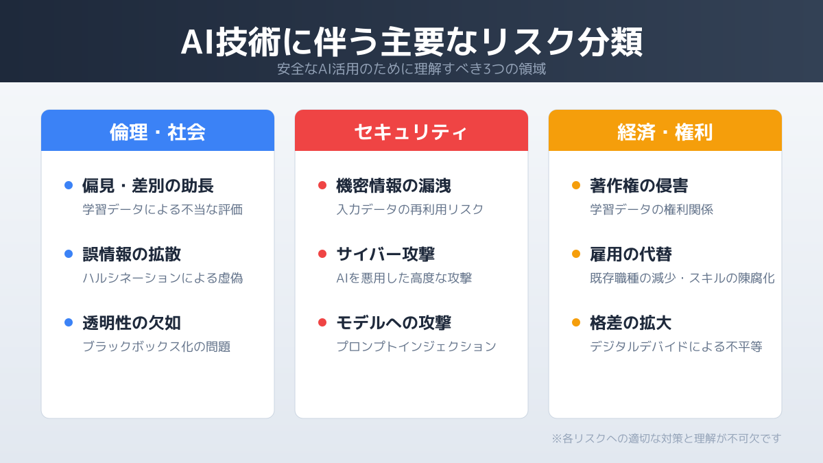 カスタマーサクセス aiのポイント5の図解
