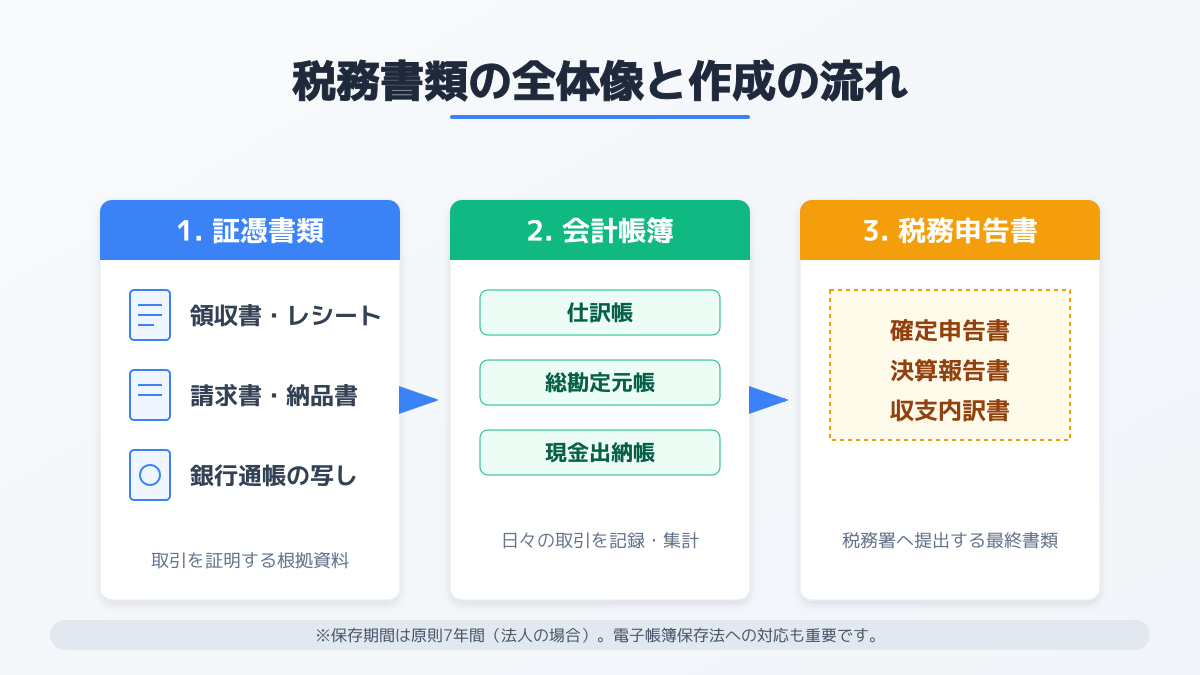 消費税の課税・非課税判定のポイントの図解