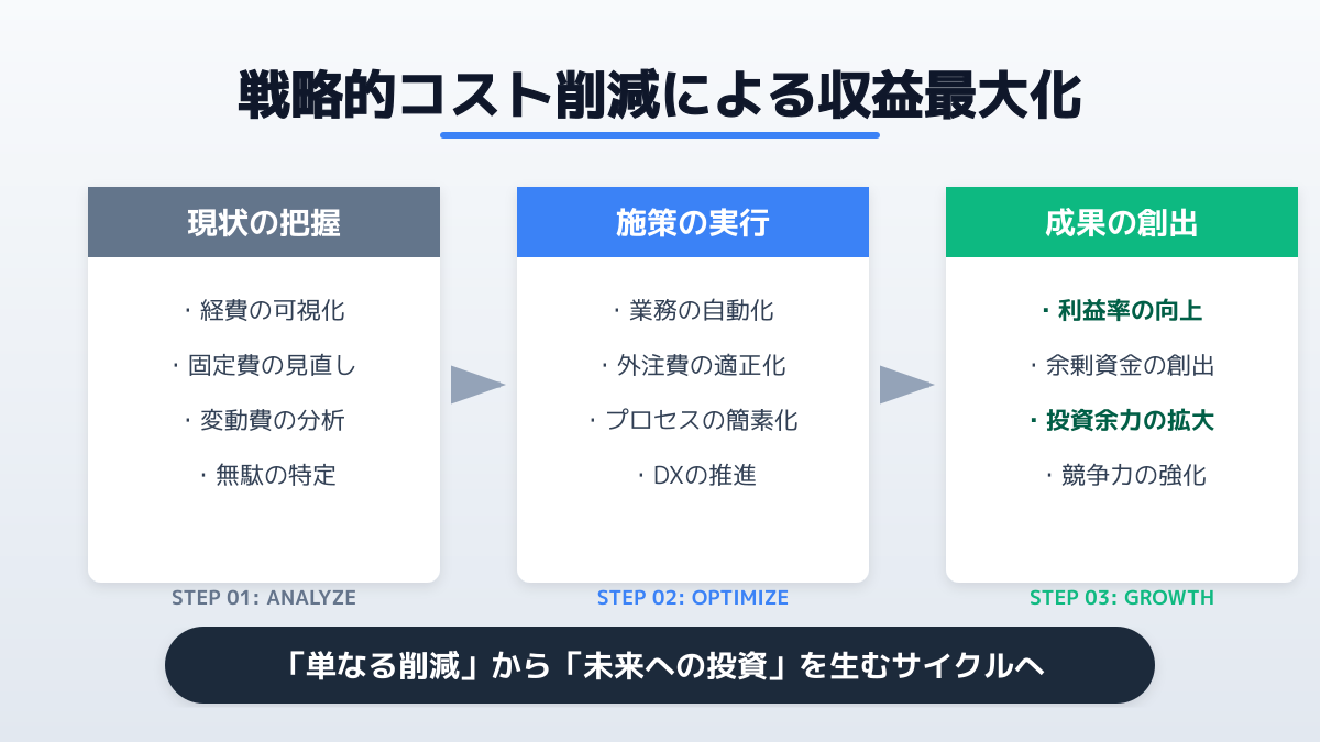 課税区分と証憑の取り扱いの図解