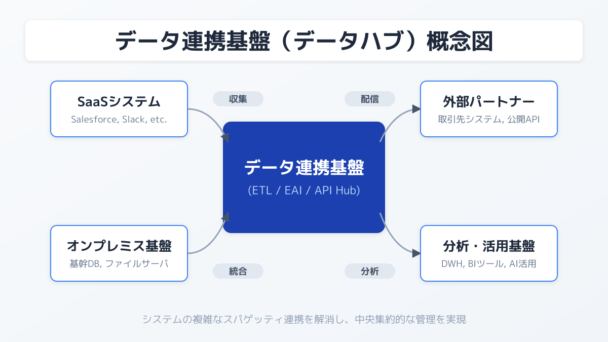 目的とスコープの明確化