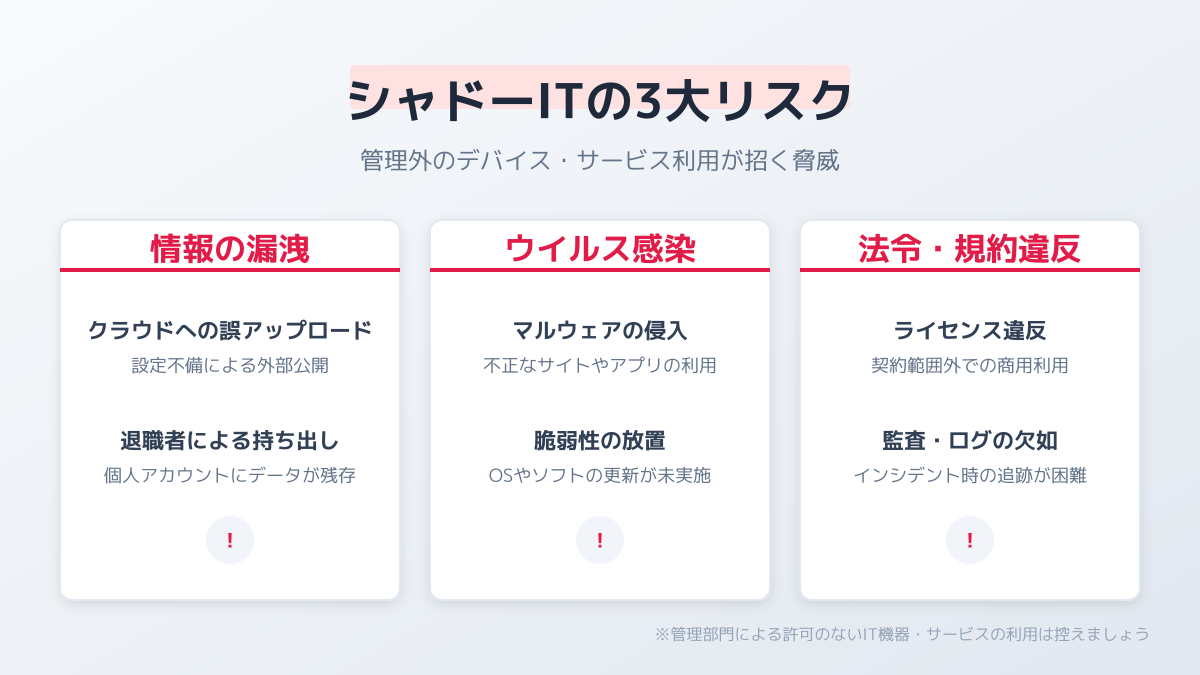 非公認ツールの実態を把握する