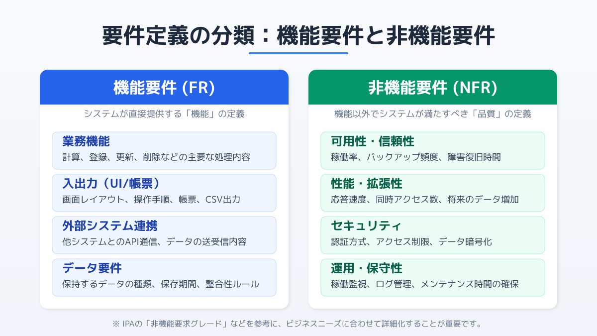 要件定義のポイント4の図解