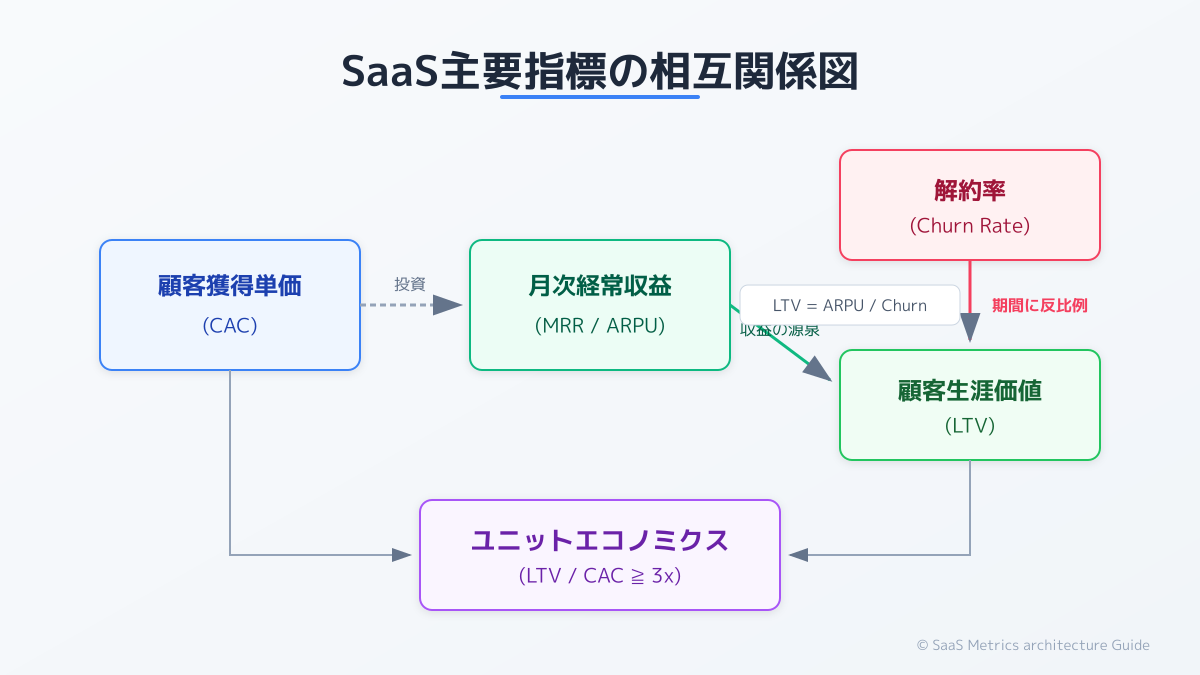 NRRと他の重要指標の違い