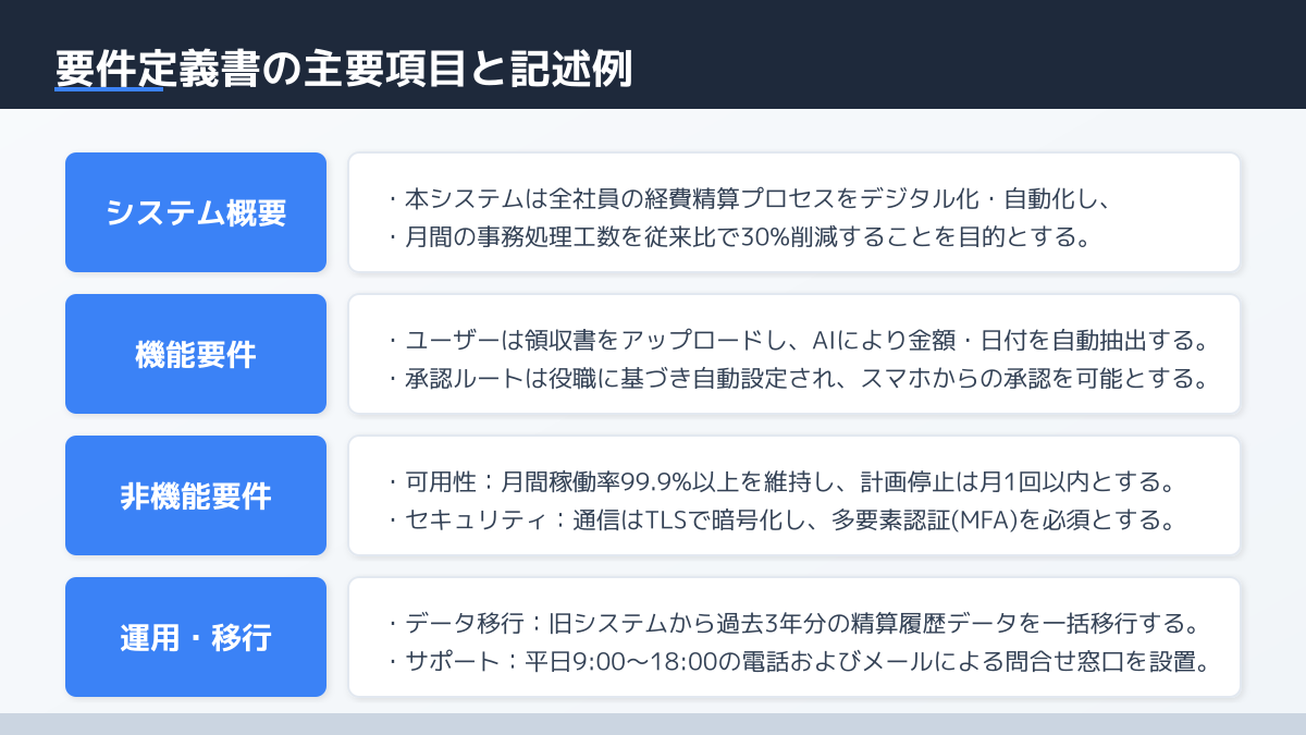要件定義の優先順位付け