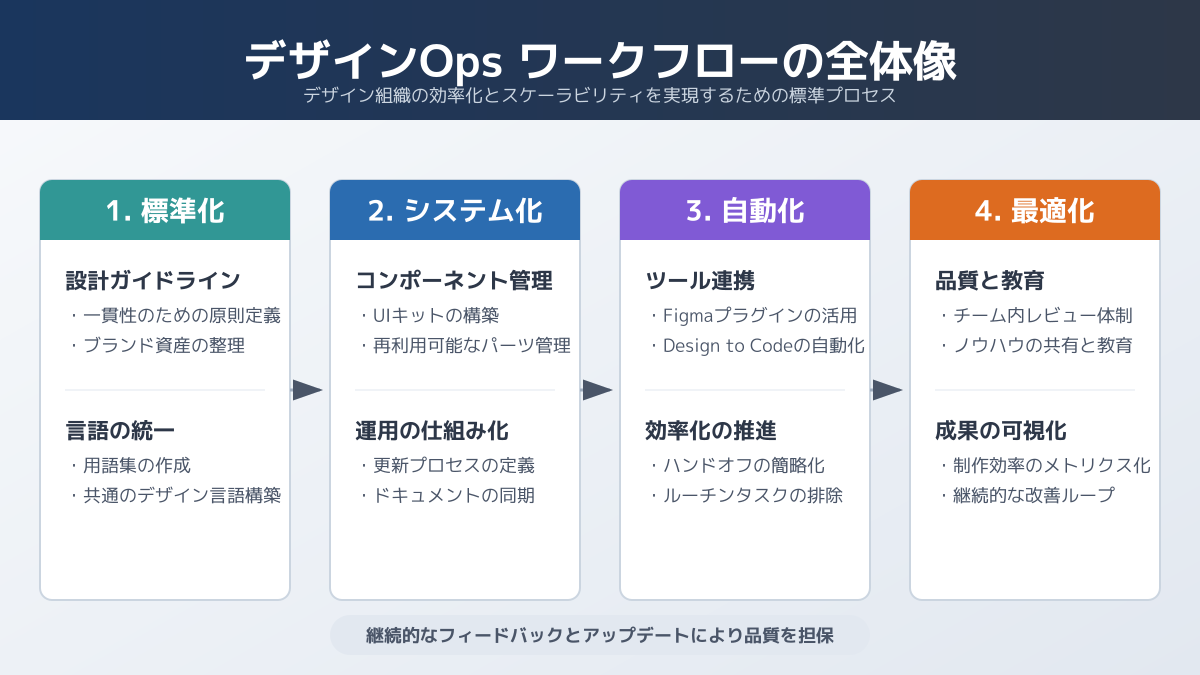 デザインシステム導入のメリット